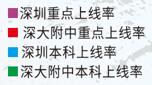 深大附中|除四大以外最好的市直属高中