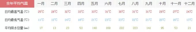 西双版纳最值得一去的景点大排名,西双版纳适合6-12岁儿童的景点