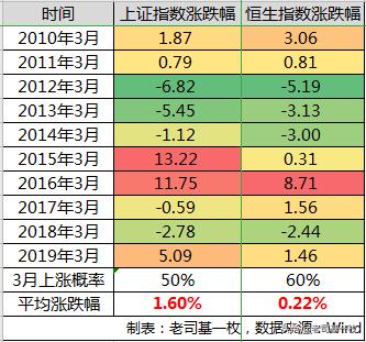 3月份基金投资方向,基金投资稳定赚钱的四个操作