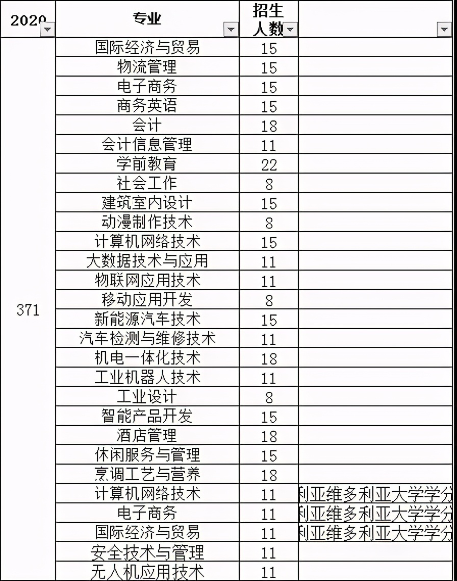 广东惠州城市职业学院自主招生,高职高考广东公办学校推荐