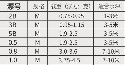 矶钓海钓初学者入门教程,海钓新手如何准备渔具