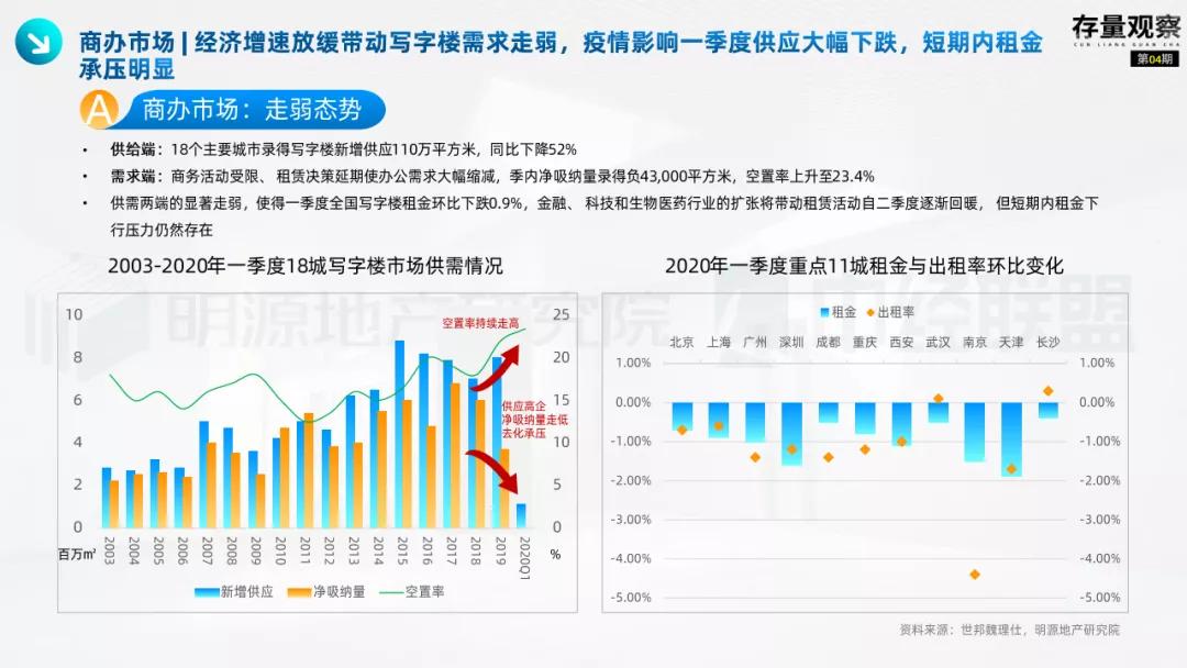 存量观察|“十四五”规划下的国企存量*局破**