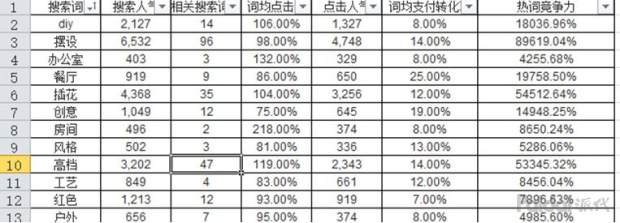 怎样针对饰品类目选品,类目运营怎么做