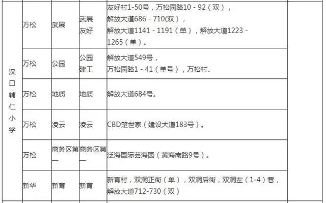 武汉洪山区小学对口划片一览表,武汉十大重点小学对口划片一览表