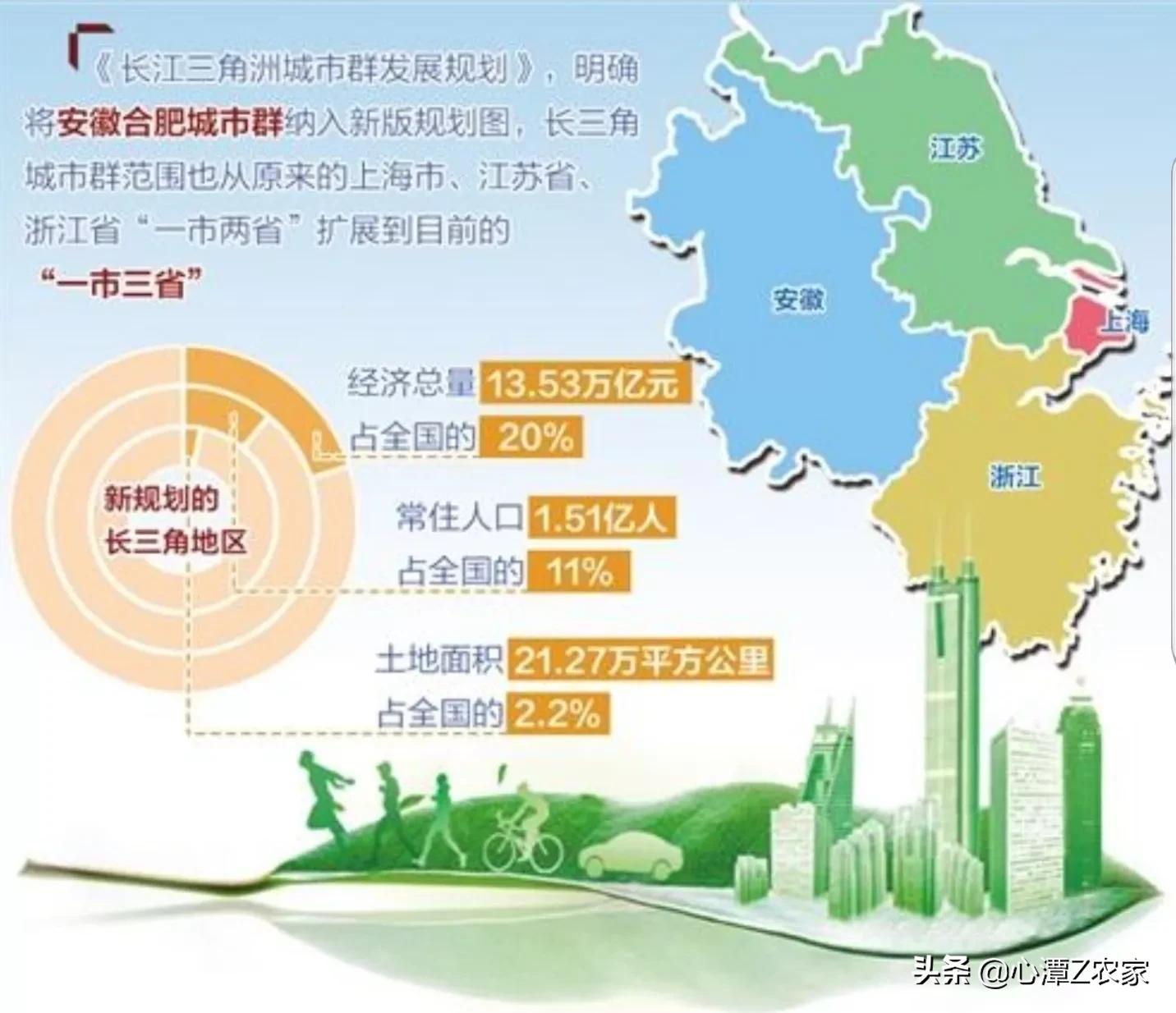 千亿城市合肥,万亿城市排名合肥