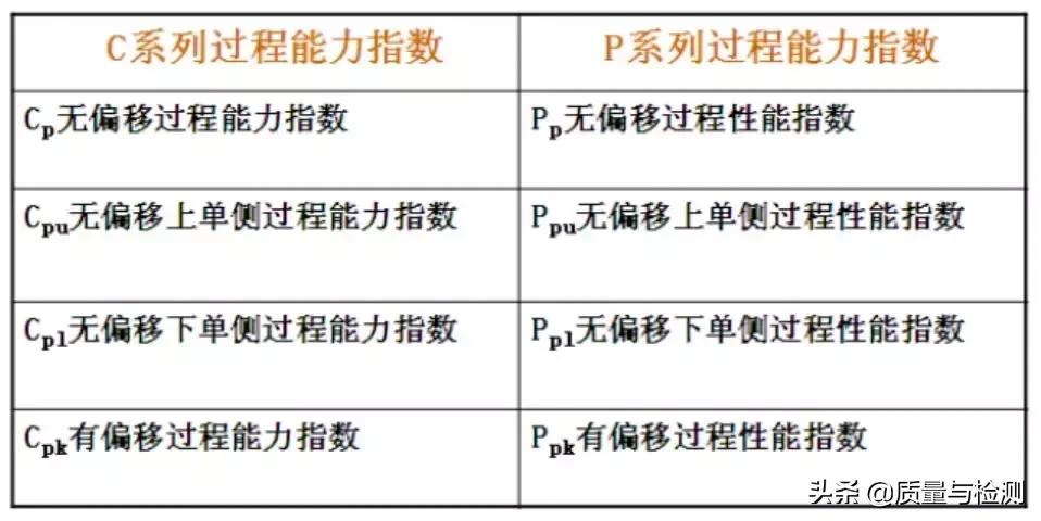 cpk和ppk数值是一样的吗,cpk和ppk关系