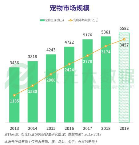 有一种幸福叫猫狗双全,猫狗双全的人生