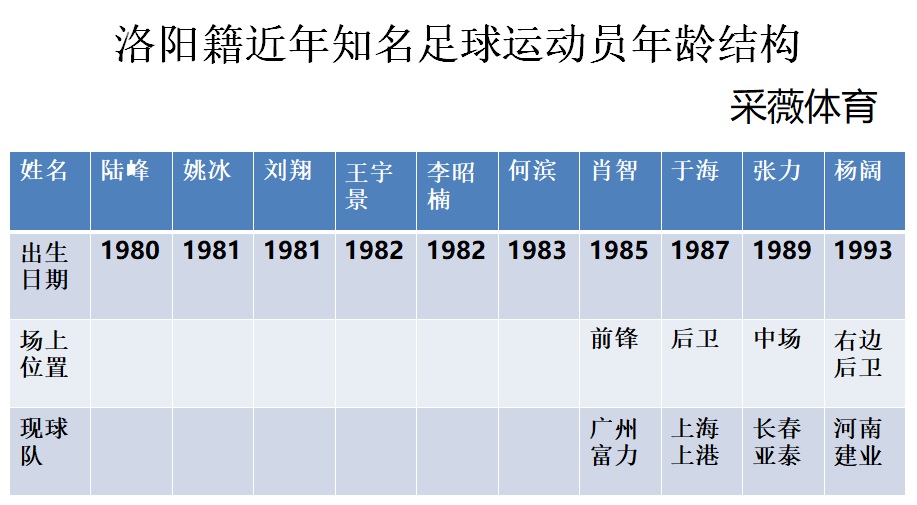 撩拨还是昙花一现？一场足球比赛催发洛阳足球复兴的种子？