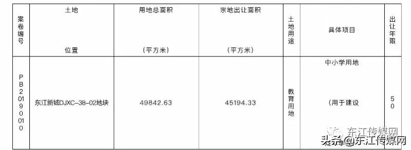惠州足球学校在哪里建,惠州市足球场规划