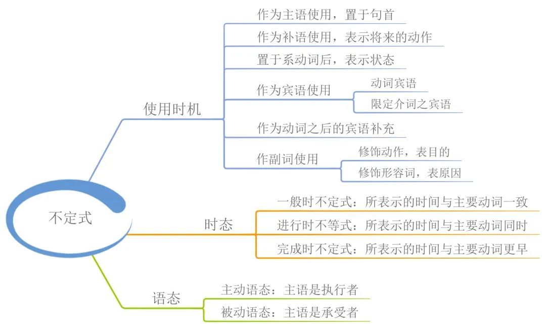 英语语法快速记16张图小学,2023三年级上册英语语法知识归纳