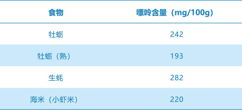 痛风患者可以吃生菜,蚝油生菜痛风能吃吗