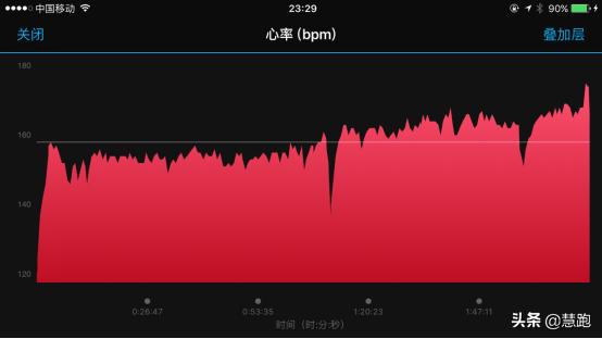 光电手表和心率带心率误差有多少,光电手表心率真的准吗