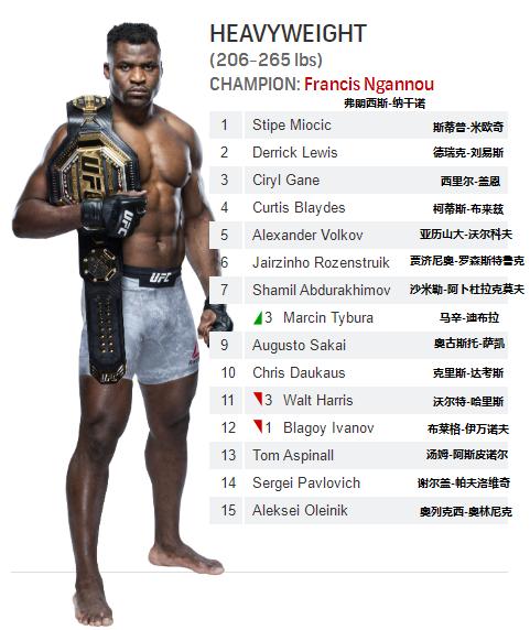 ufc各量级最新排名完整版,菲利普斯ufc雏量级排名