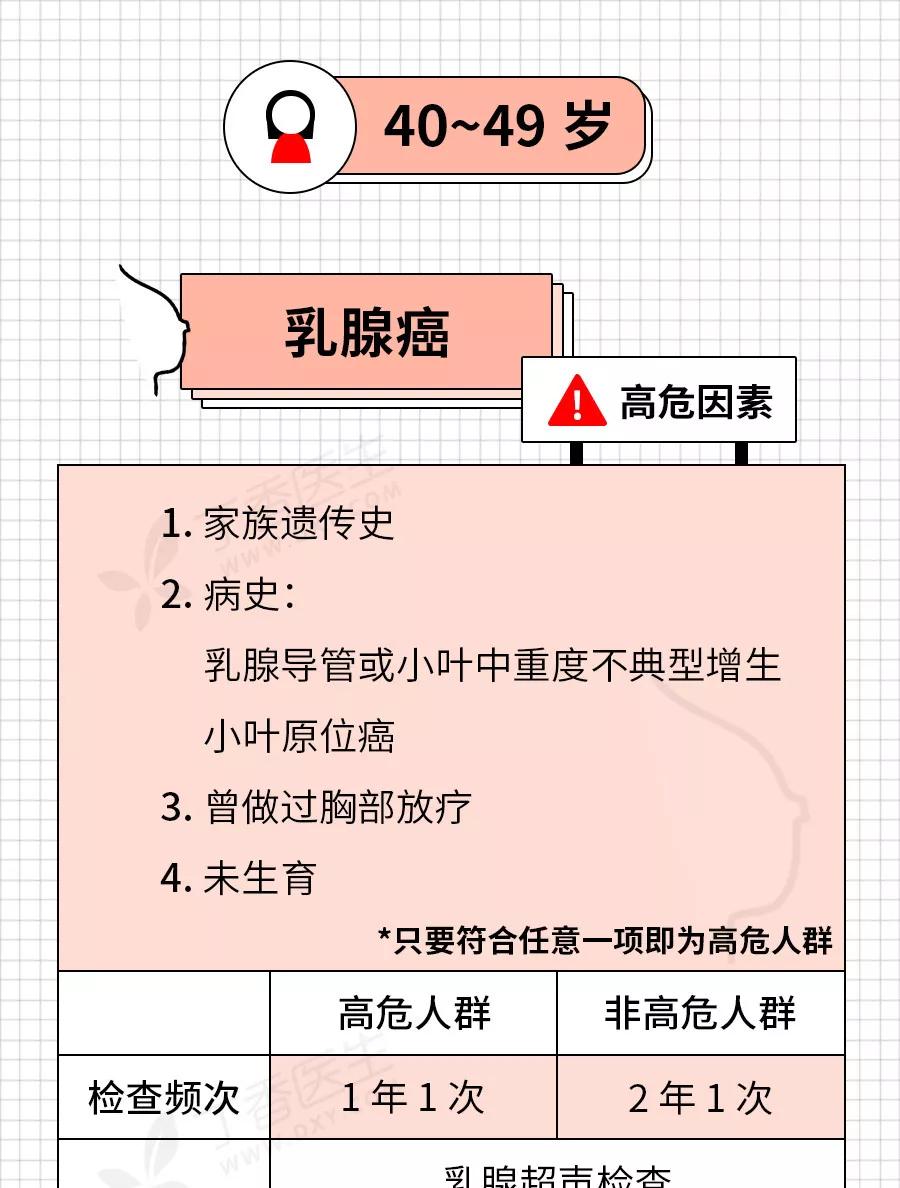 癌症来前，身体已经给了你N次机会！最后一根救命稻草，收藏自检