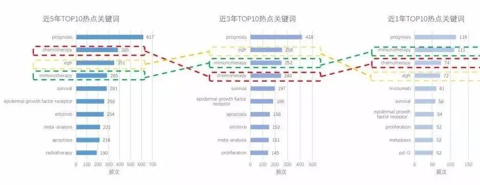 ai医学数据分析,ai图像医疗算法专业前景