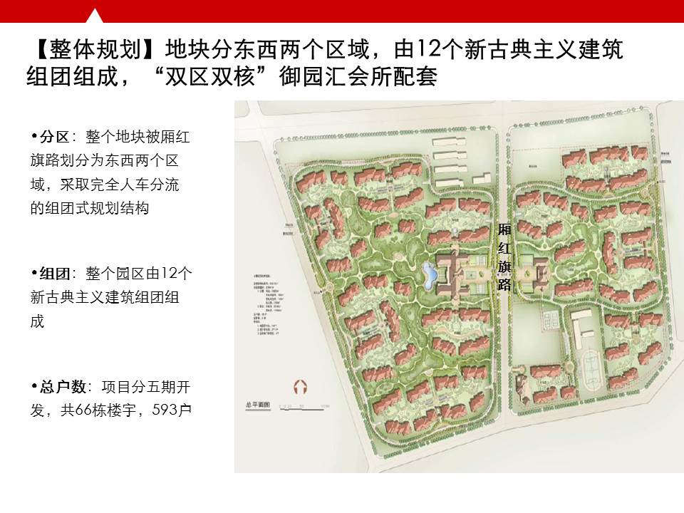 北京御园一期,北京市豪宅项目