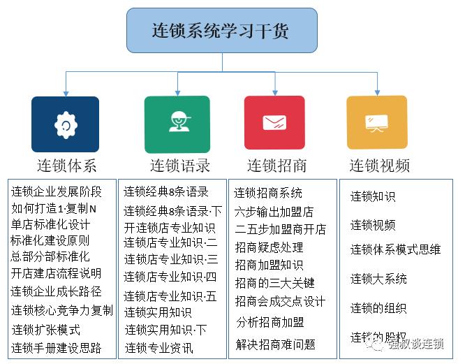 加盟托管方式利弊,您了解加盟项目有哪些