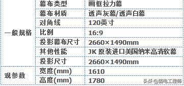 3d楂樻竻褰遍櫌璁捐,3d褰遍櫌璁捐鏂规