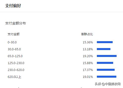安瓶精华液升级,雪妮诗玻尿酸安瓶原液精华六件套