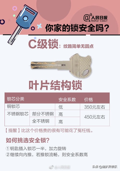 人民日报安全防范,家庭门锁哪种最防盗