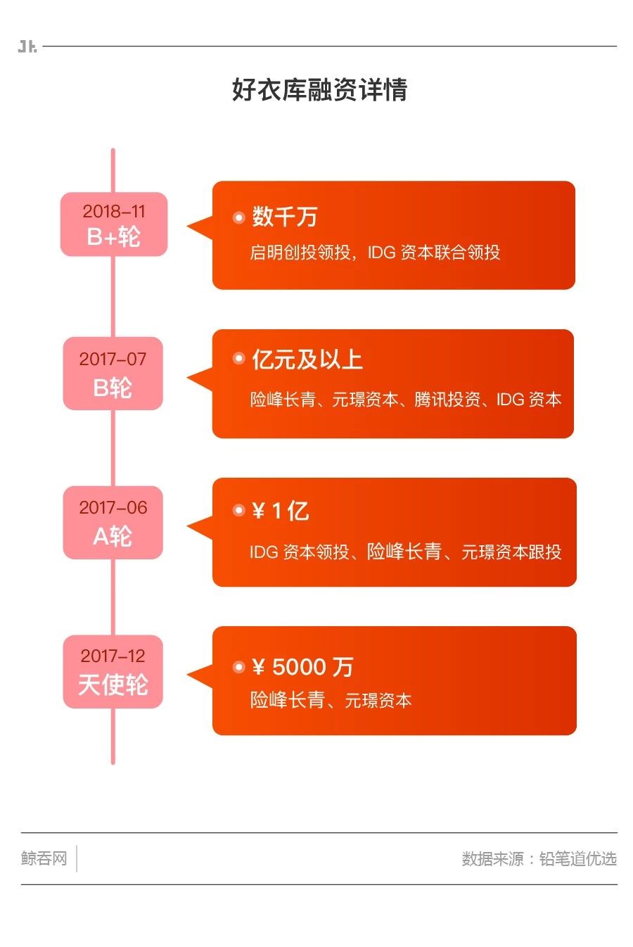 好衣库电商平台怎么样,好衣库如何做社群电商