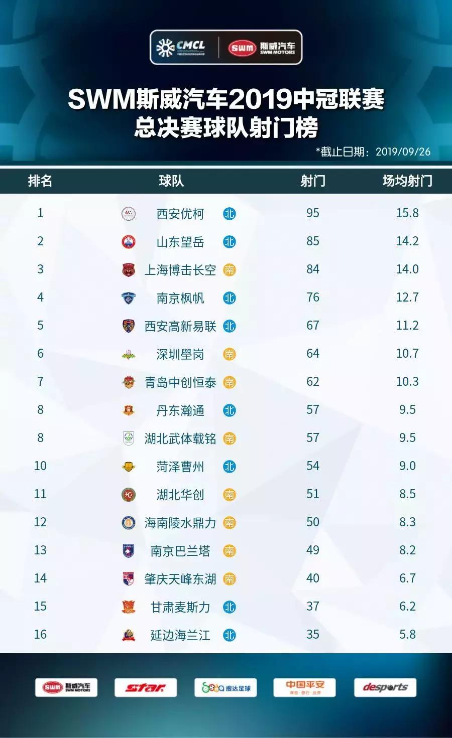 2019世冠总决赛,2019王者世冠杯总决赛