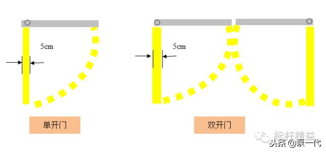 生产车间划线国家标准,工厂划线及标识管理要求附案例