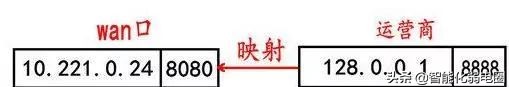 一文让你彻底搞懂websocket的原理,一文详解网络结构
