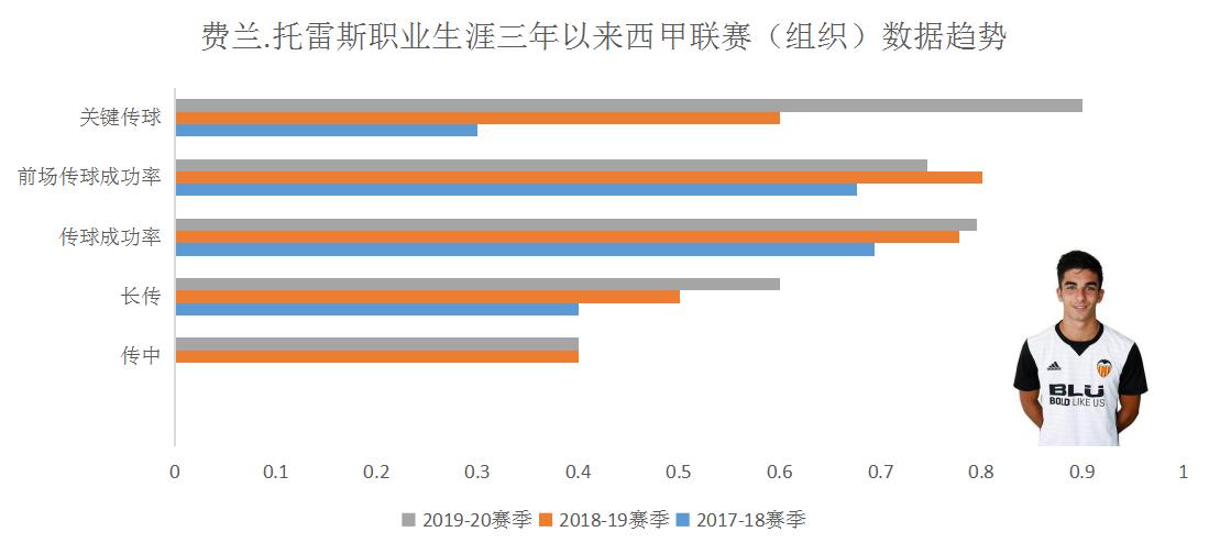 梅斯塔利亚现状,梅斯塔利亚第二次亮相