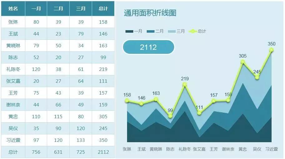 教你用excel记账财务报表自动生成,excel自动生成报表