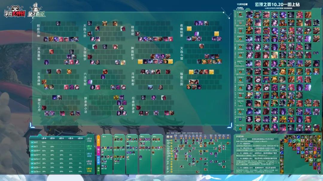 云顶之弈新版本拼多多小法阵容,云顶之弈s5拼多多阵容8个羁绊