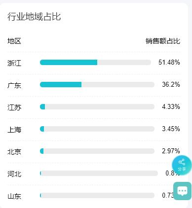 淘宝生意参谋租用多少钱,淘宝租生意参谋靠谱不