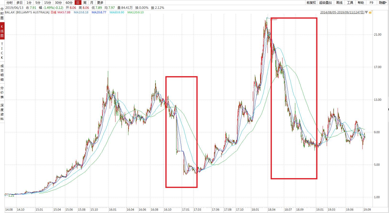蒙牛并购贝拉米过程,蒙牛收购贝拉米还值得购买吗