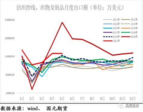 涤纶化工行业领头羊板块股票,a股涤纶个股