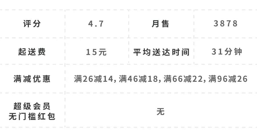 在杨浦区点一顿外卖多少钱,在五角场200块钱可以吃什么