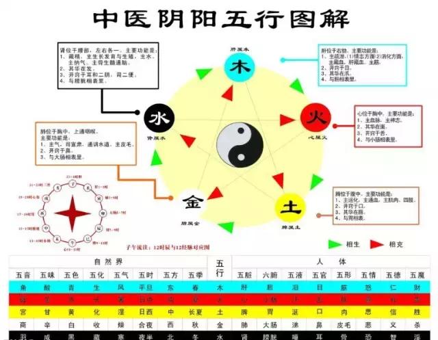 中医讲女性不要用化妆品,不懂中医五行