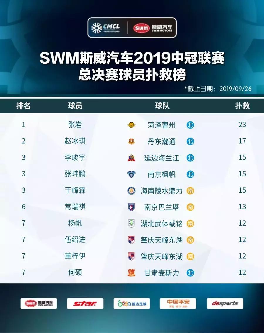 2019世冠总决赛,2019王者世冠杯总决赛