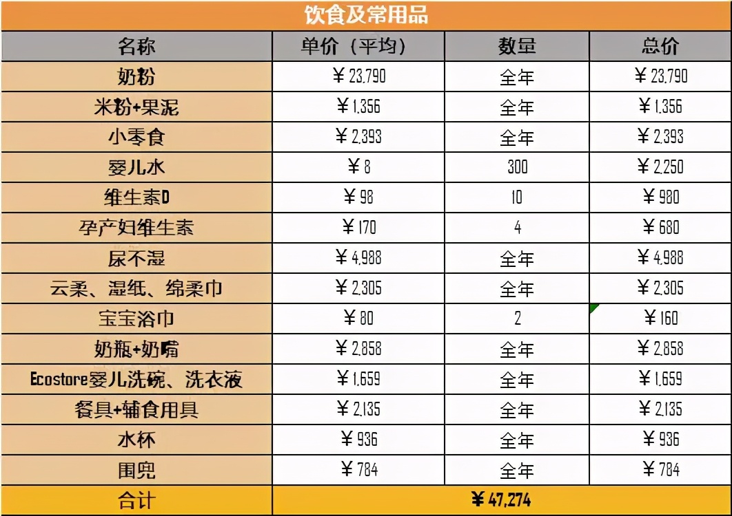 养娃过程中的辛酸都是值得的,养娃真是又费钱又费神