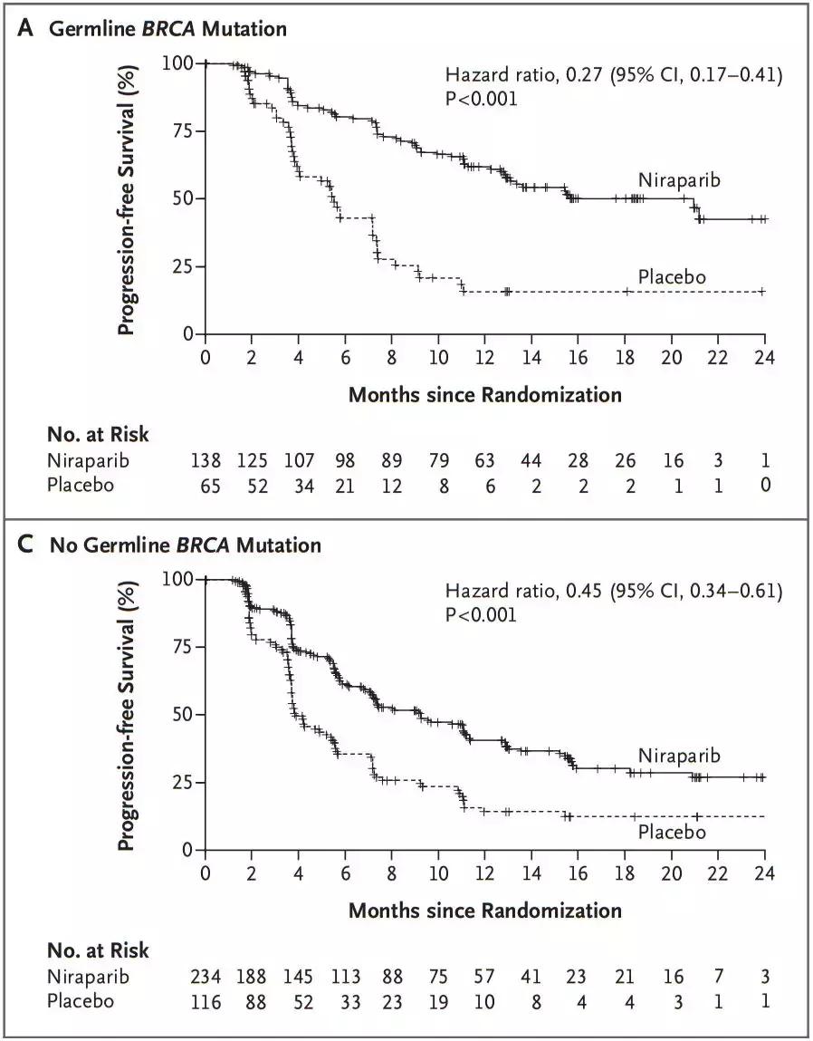 卵巢癌新药即将上市,卵巢癌靶向药尼拉帕利价格多少钱