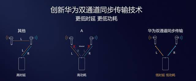 华为蓝牙耳机freebuds3值得买吗,华为新款耳机freebuds3新出的颜色