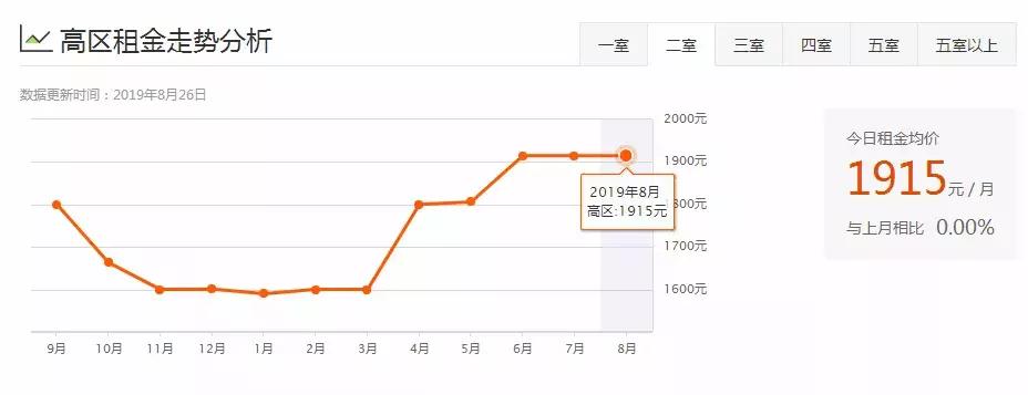 威海一室一厅租房500元,威海环翠区租房信息一室一厅