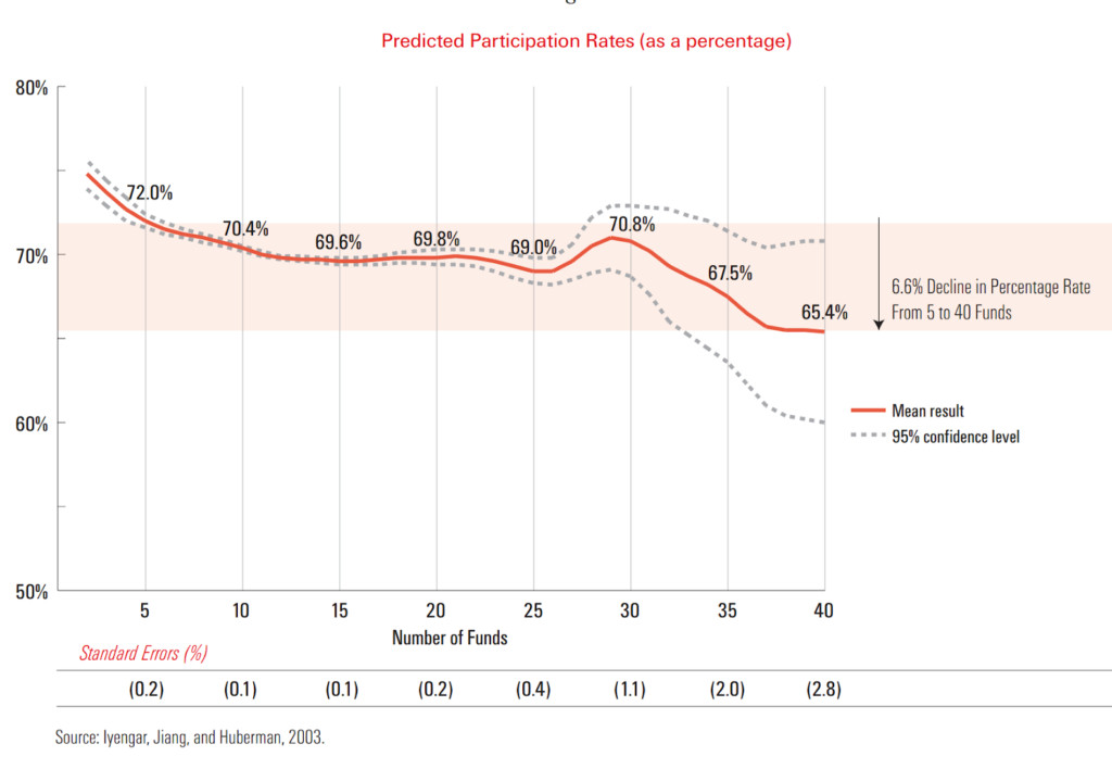 想太多做太少的意思,想太多而做的太少