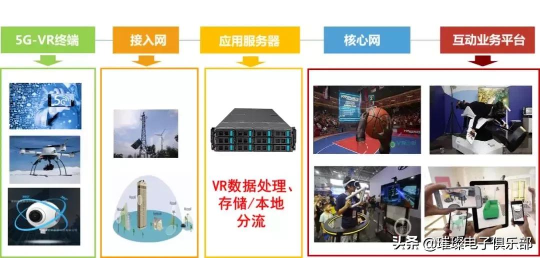未来5g的10个场景,5g十大应用场景华为白皮书