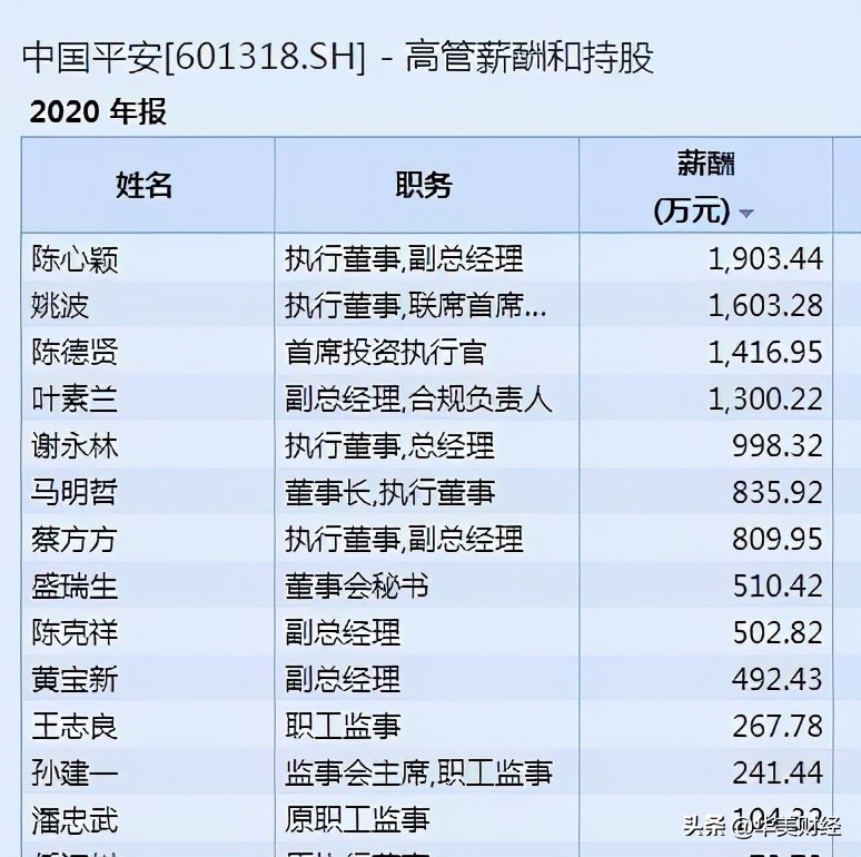 中国人保员工收入,中国人保薪酬