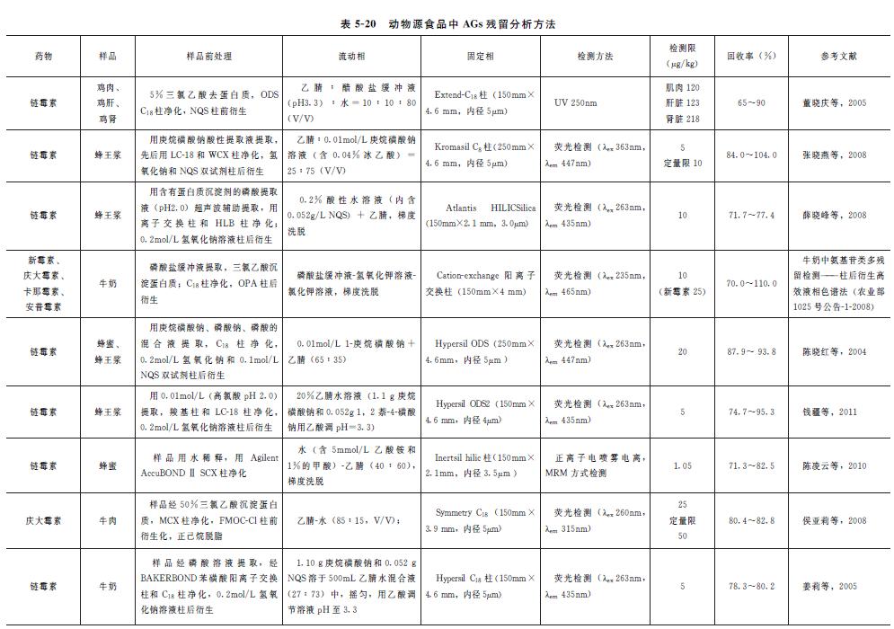 动物源性成分检测,动物源食品检测