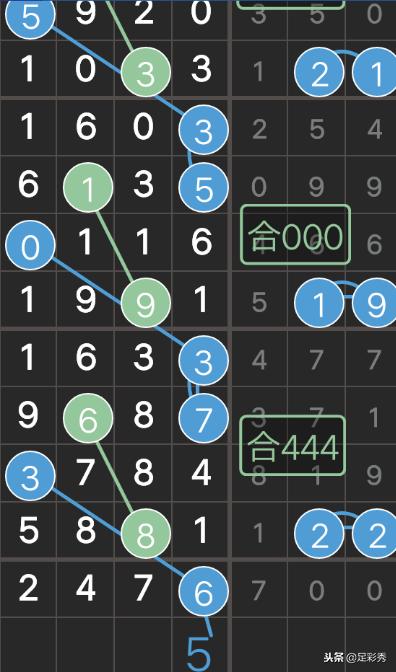 七星彩预测2018137期,七星彩2018137开奖结果