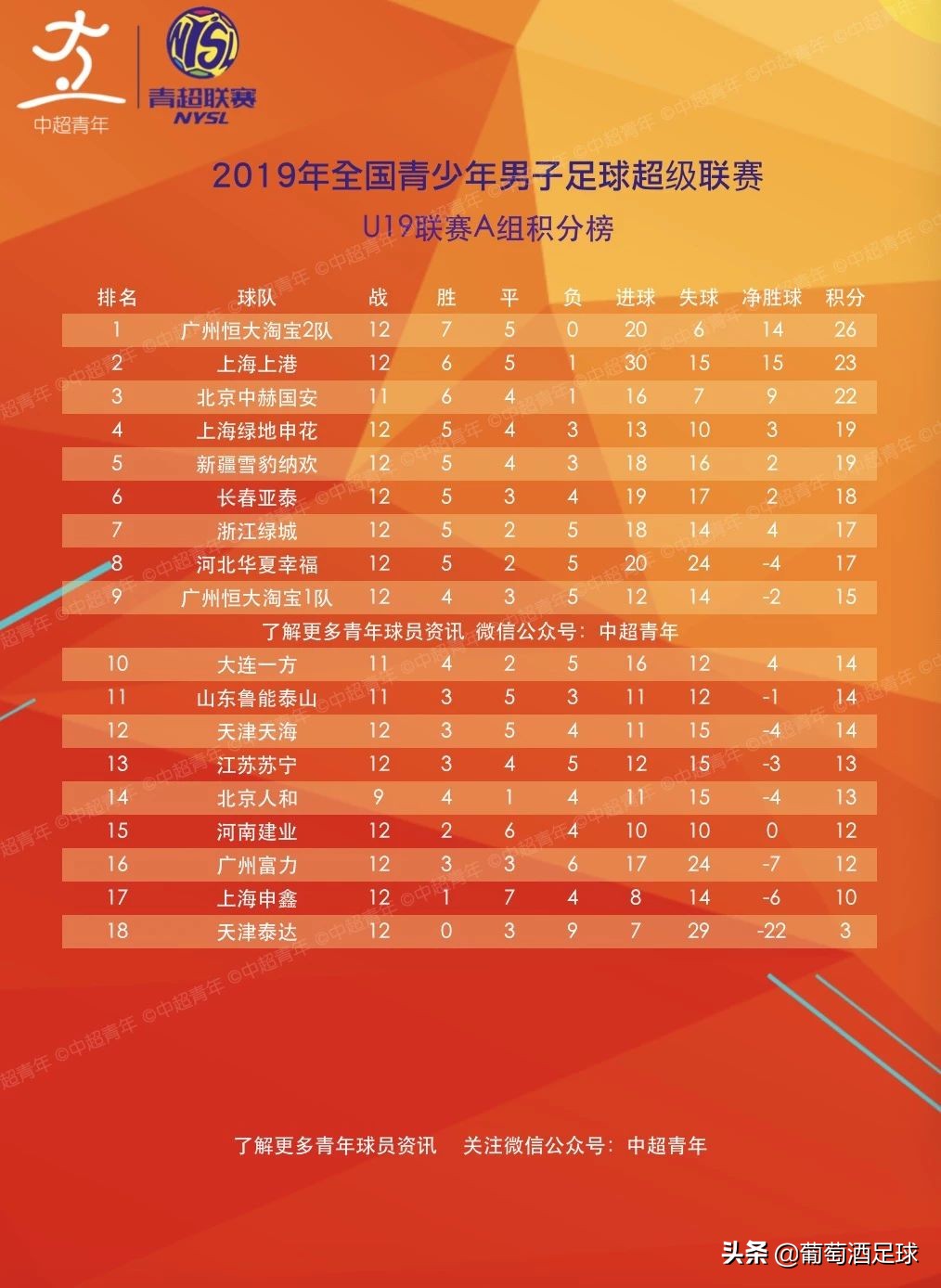 国青足球失误,国青队现状如何