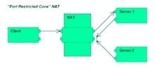NAT知识点,nat步骤