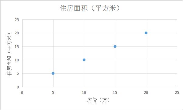 pca主成分分析需要关注的地方,了解PCA的数学原理