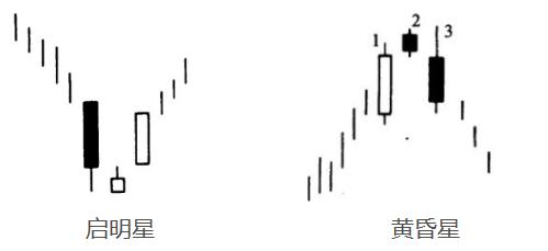 汇课堂外汇,外汇交易模拟实验k线图分享